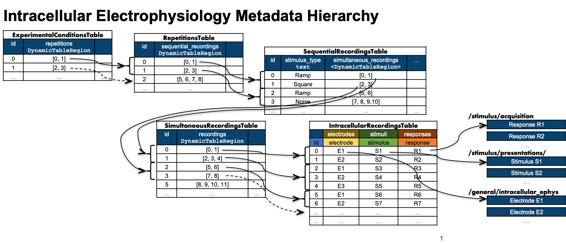 ICEPhys Extension